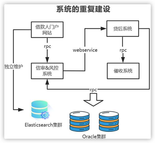 別被忽悠了 上了微服務(wù)就能高并發(fā)？幾張圖給你講明白微服務(wù)架構(gòu)的真正作用