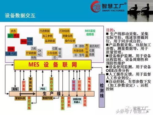 智慧工廠MES系統(tǒng)解決方案 計算機系統(tǒng)服務(wù)的核心驅(qū)動