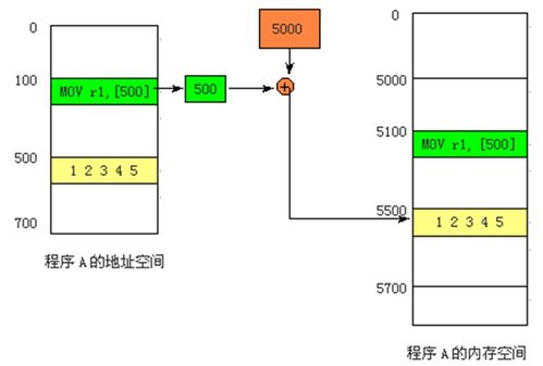 計算機系統(tǒng)結(jié)構(gòu)期末核心 數(shù)據(jù)表示與指令系統(tǒng)深度解析（基于李學(xué)干第五版）