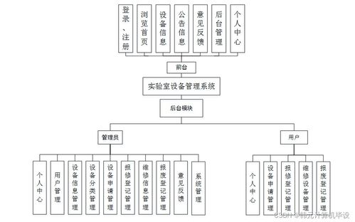 基于SSM框架的實驗室設(shè)備管理系統(tǒng)設(shè)計與實現(xiàn)