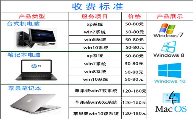 蘋果裝雙系統 拒當冤大頭，看完報價再裝不吃虧